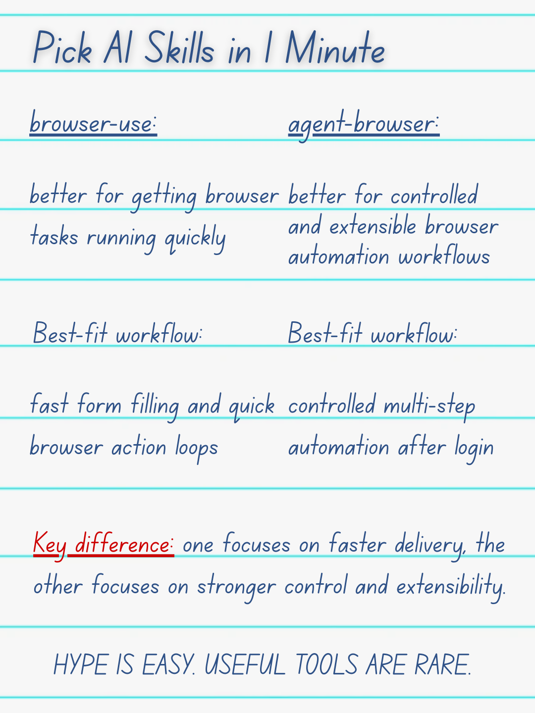 Browser Automation cover back