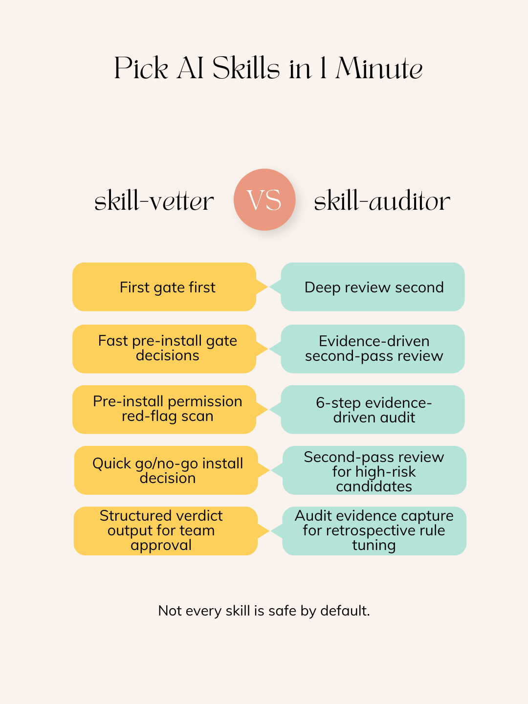 Pre-install Skill Security Vetting cover